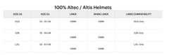 Casco 100% Altec Fidlock Navy